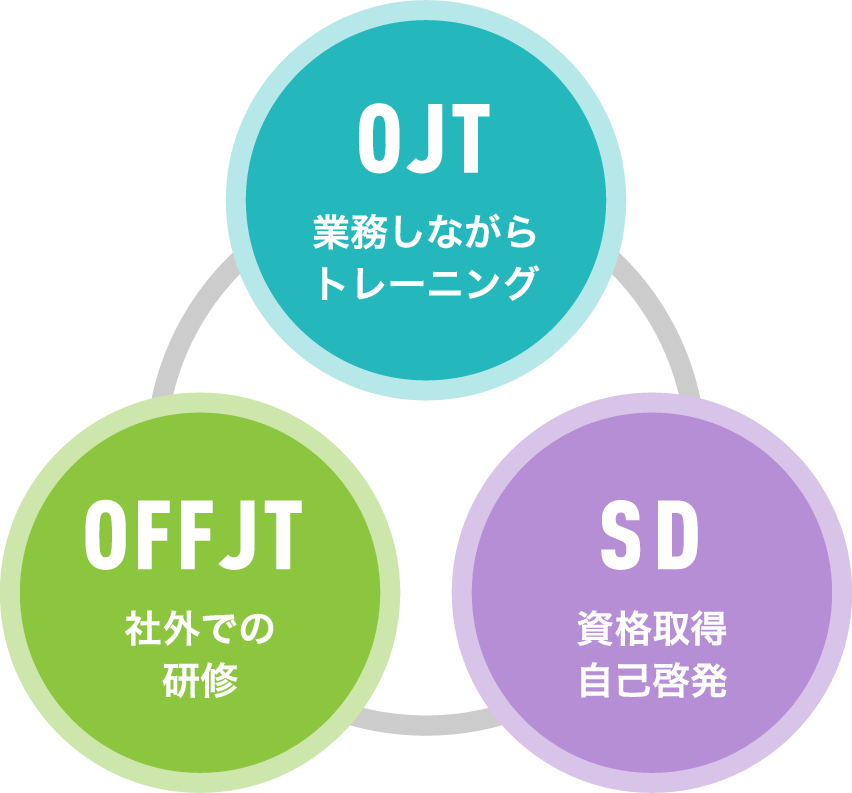 企業であるために